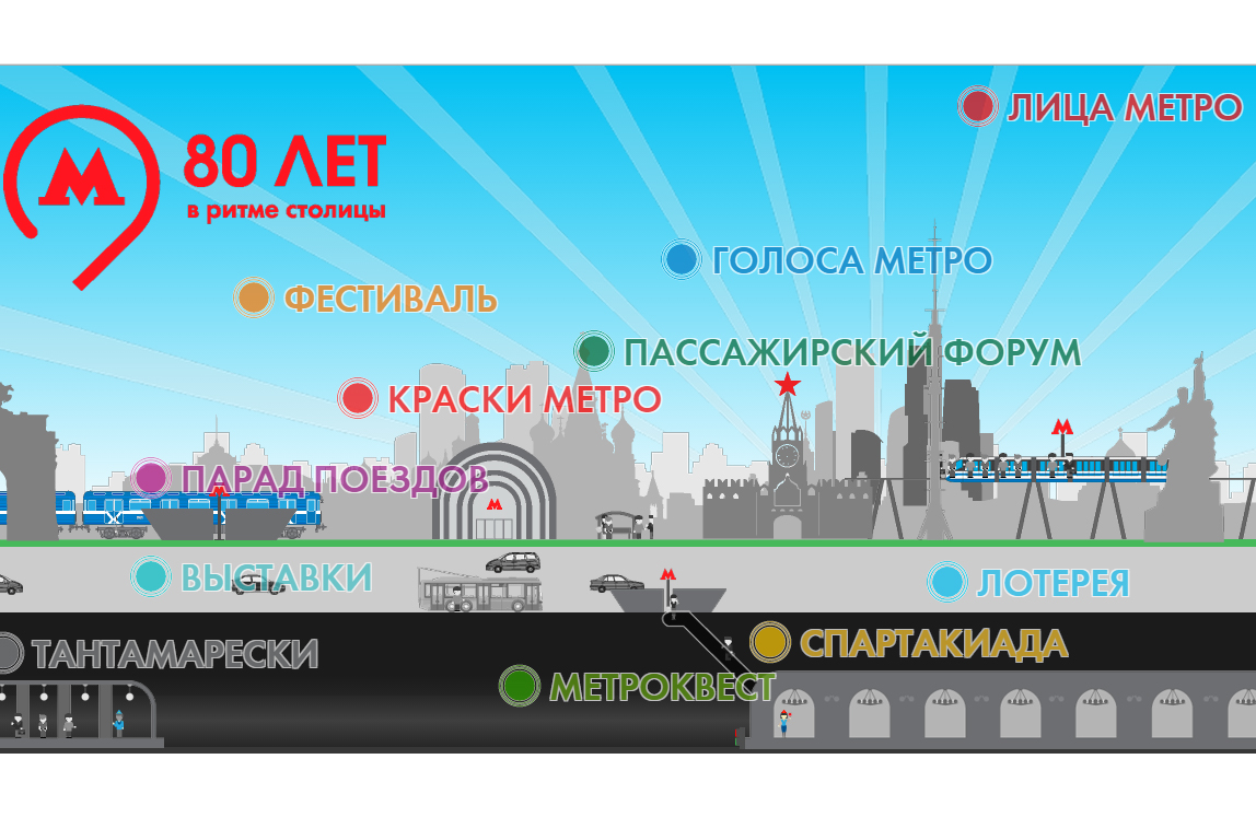 ���������� ������������ �������� ������ ���������� � ��������� ����������