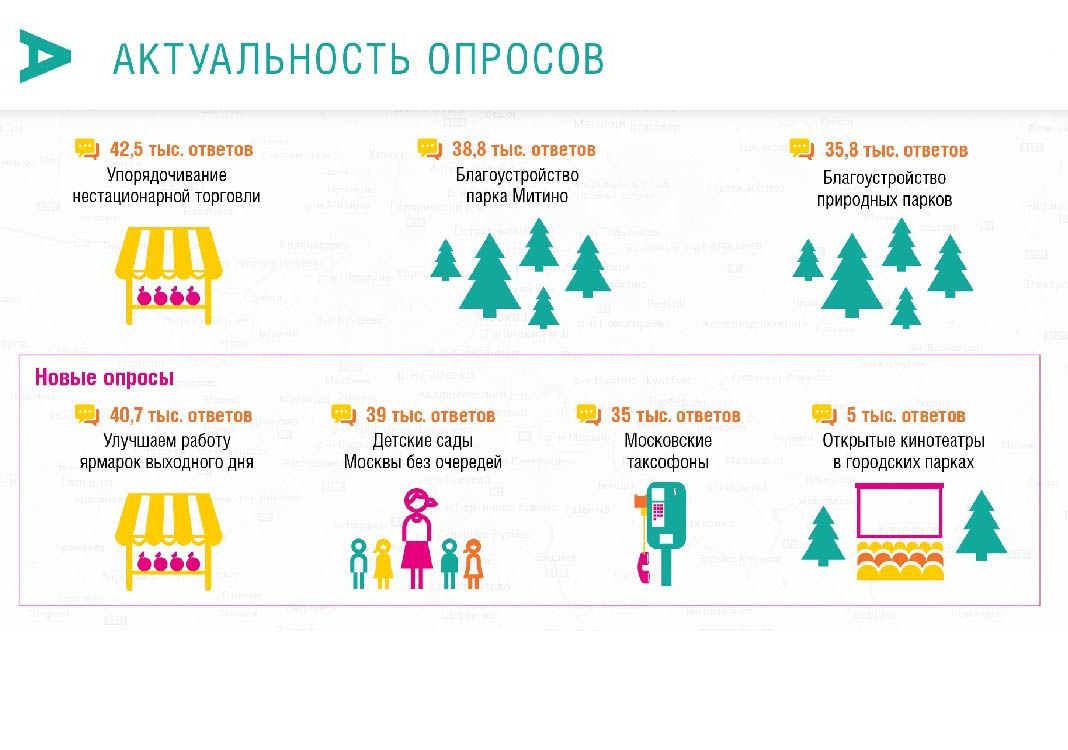 ��������� �������� ������ ������� �� ����������� ��������� ������ ������